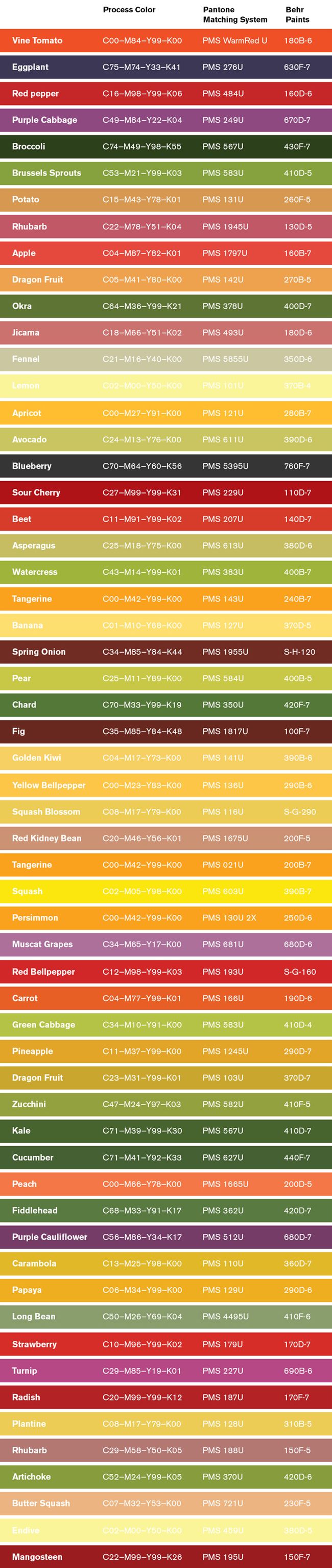 printable-pantone-color-chart-pdf-australia-tutorials-cognitive-guide